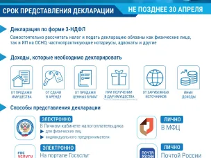 Нужно ли вам подавать декларацию о доходах? Давайте проверим!